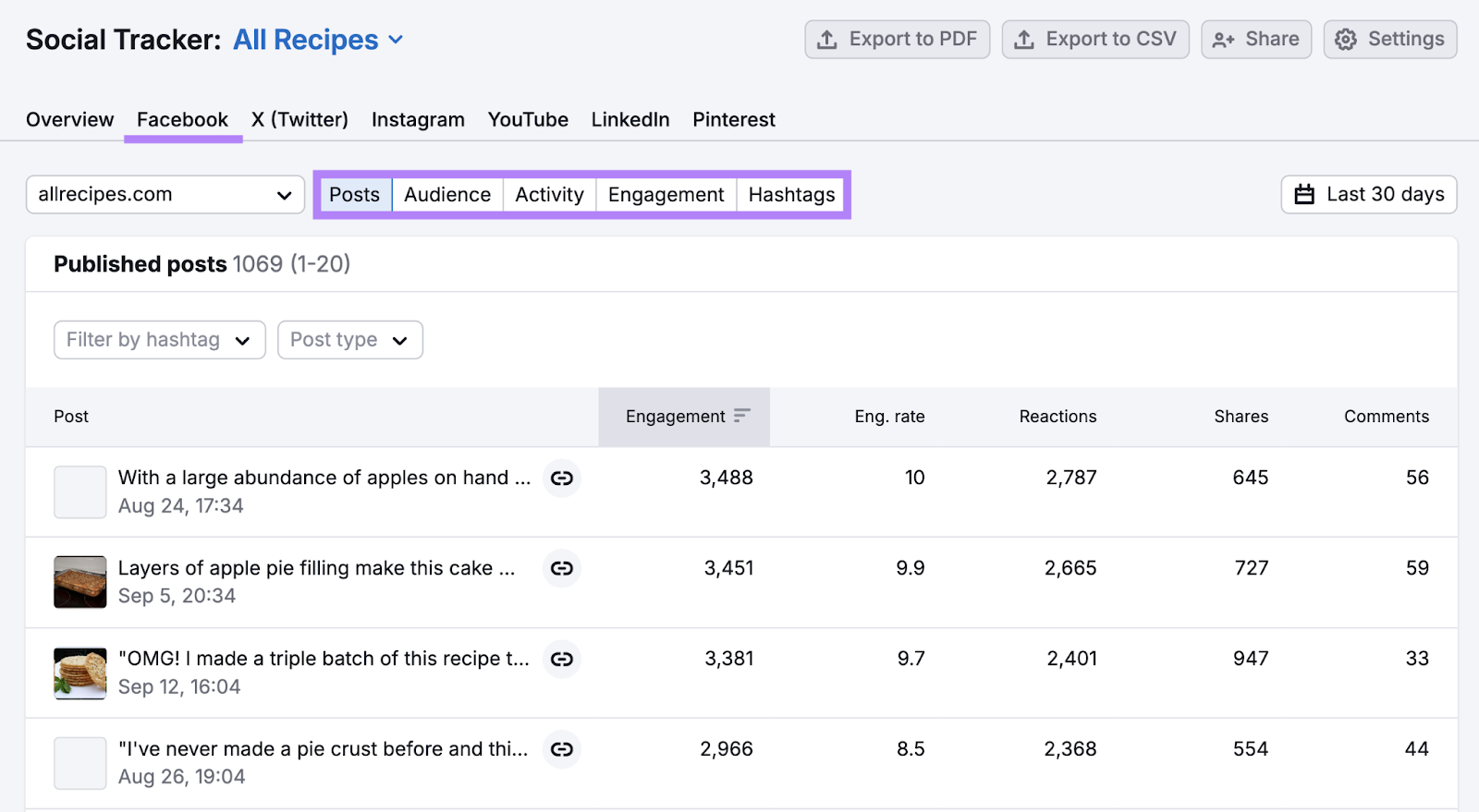 social tracker tool shows Facebook post data such as engagement, engagement, rate, reactions, shares, and comments