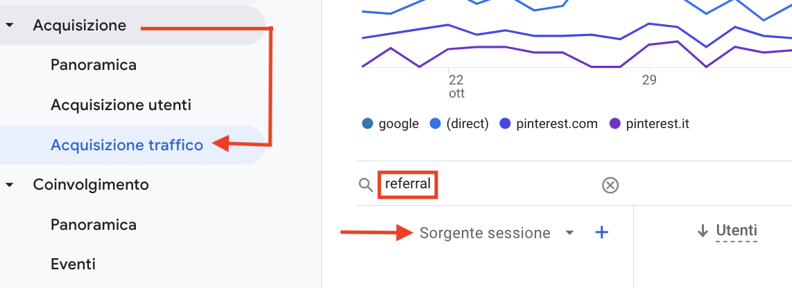 Report Acquisizione traffico di Google Analytics