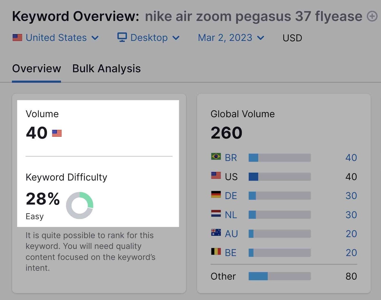 Low volume and KD in Keyword Overview tool