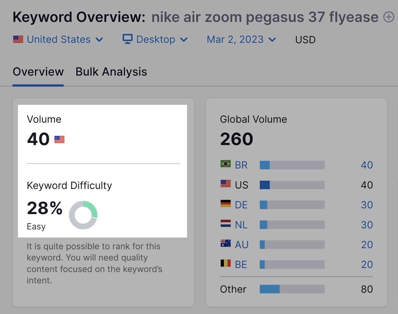 Top 10 PPC Keyword Tools 2023 - Surfside PPC