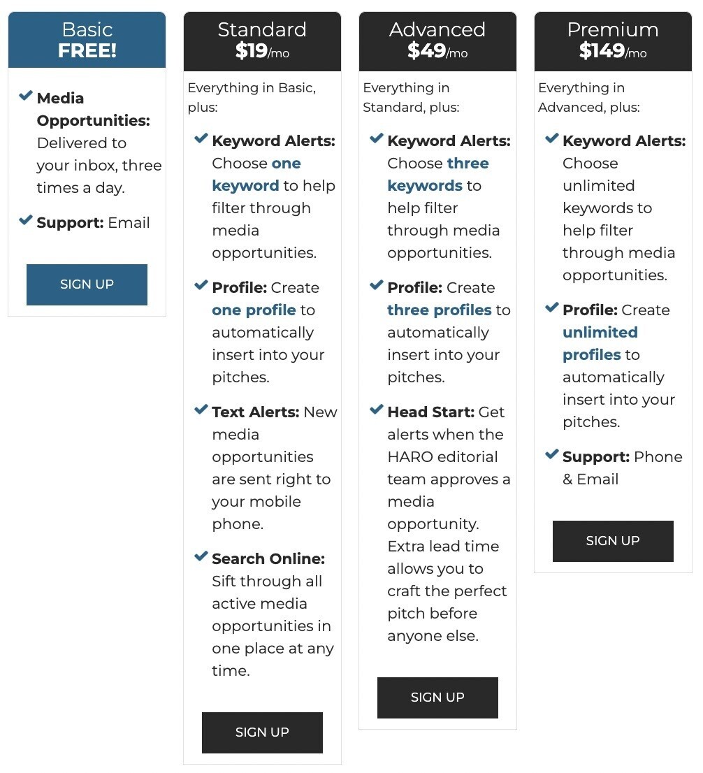 HARO’s pricing page showing prices for Standard, Advanced and Premium plans