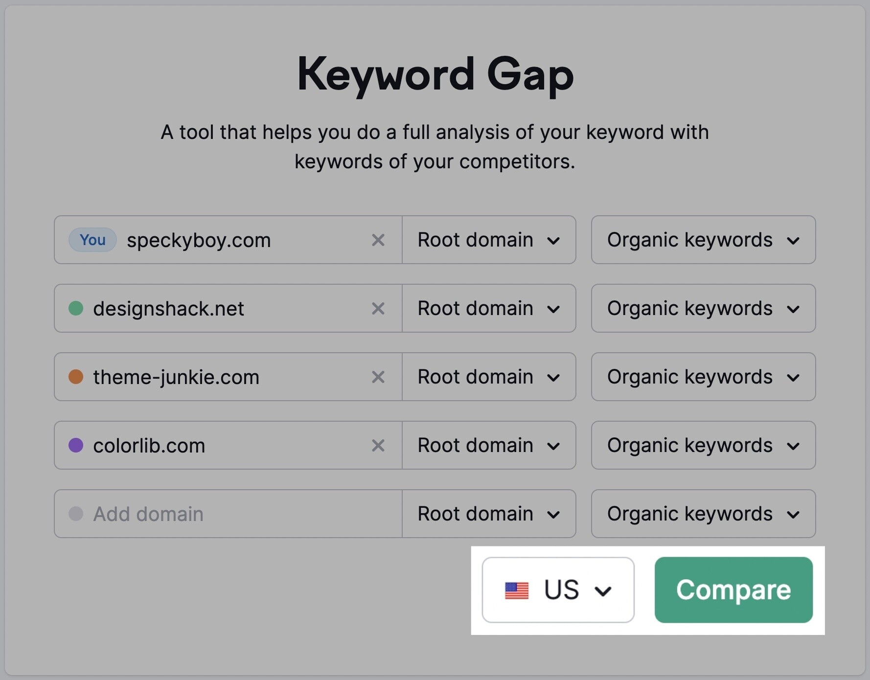 keyword gap compare location