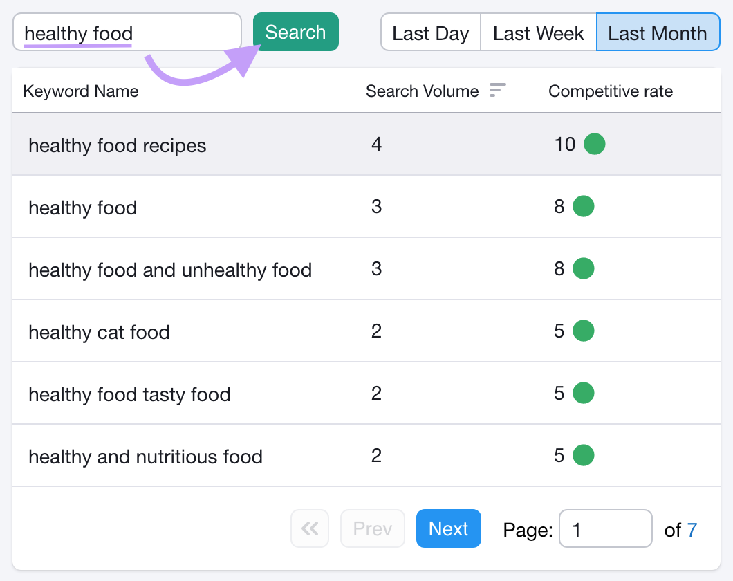 Searching for "healthy food" within Keyword Analytics for YouTube