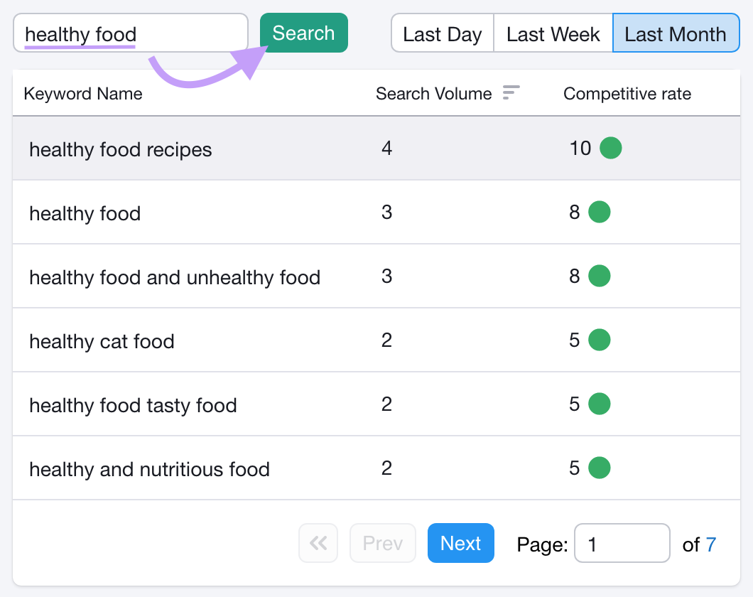 Sear،g for "healthy food" within Keyword Analytics for YouTube