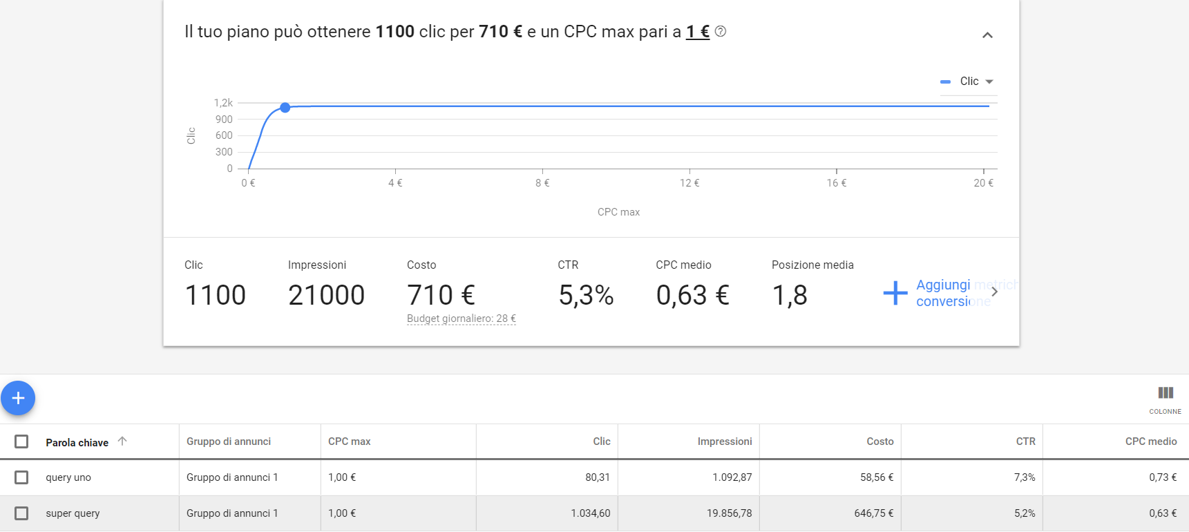 Planning AdWords Base