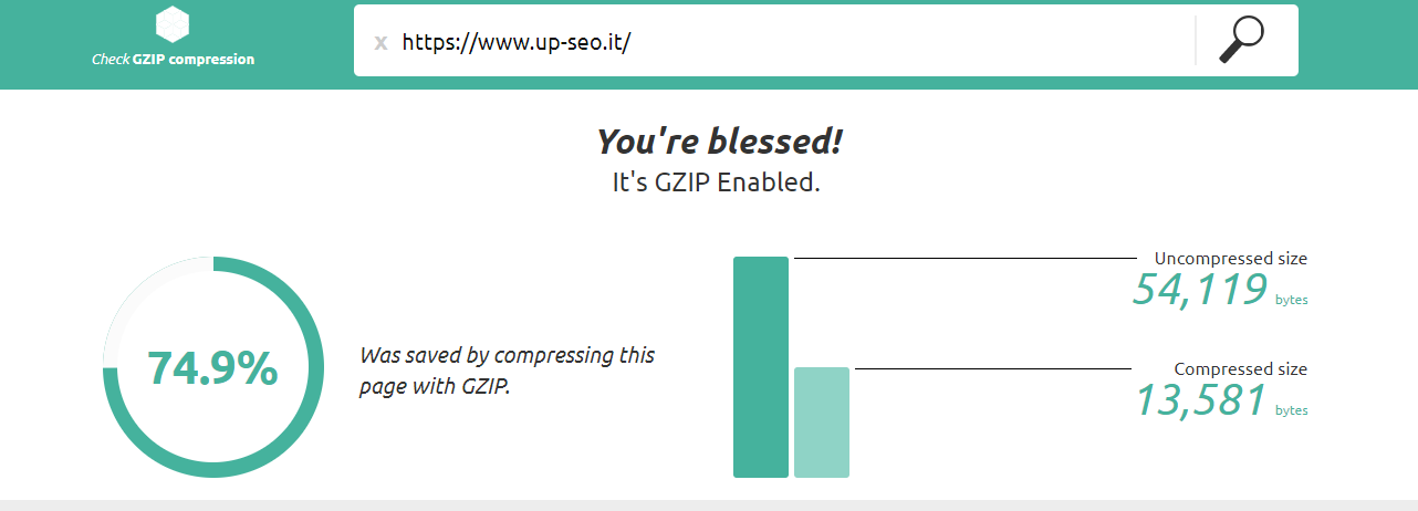Ottimizzare WordPress: GZIP compression