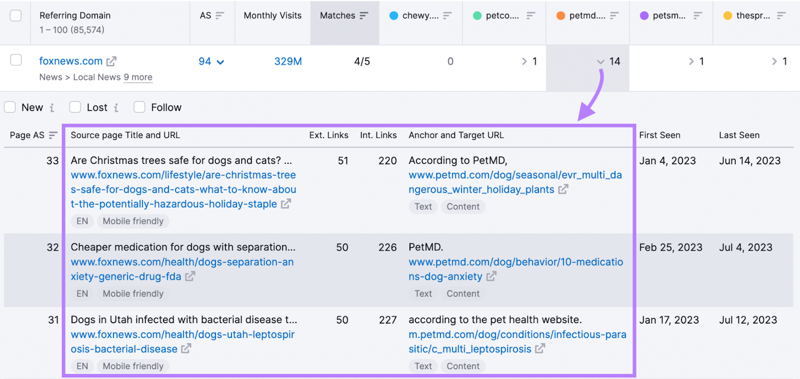 see more details about the sites linking to your competitors