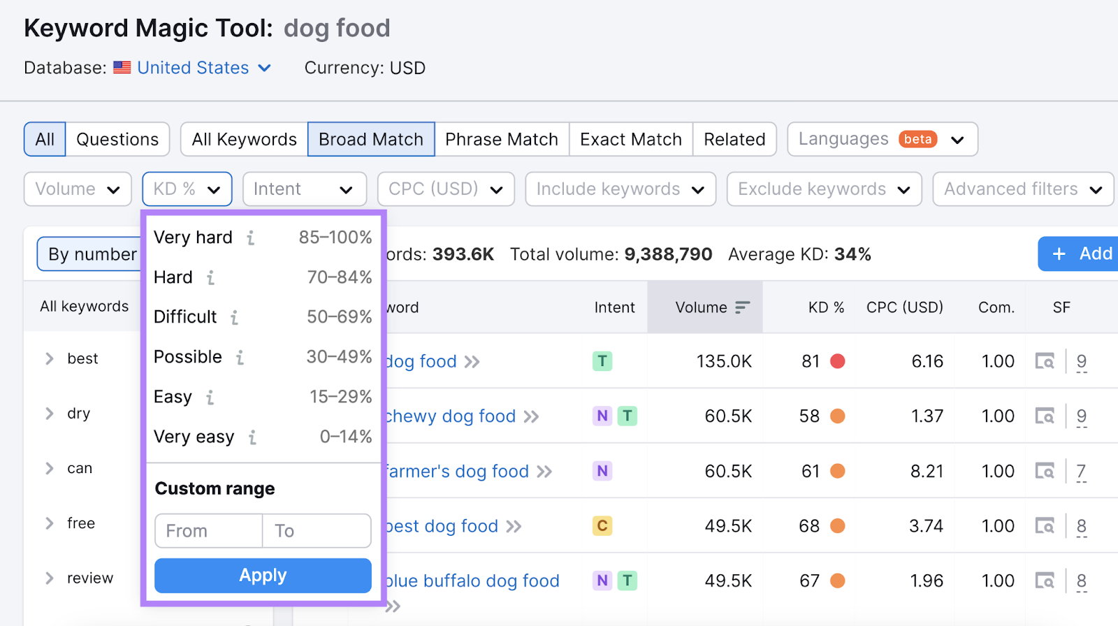 Keyword Research for SEO: What It Is & How to Do It