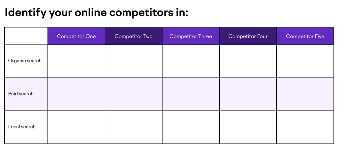 An example of a competitor comparison chart