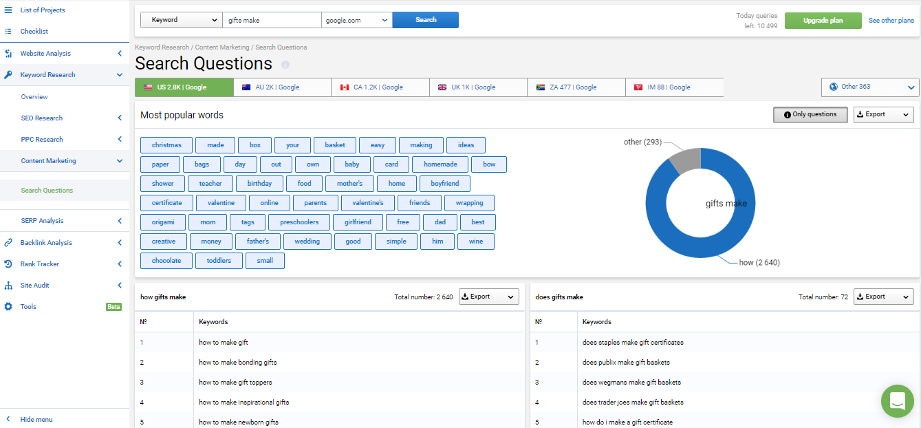 Palabras clave con preguntas - Serpstat search questions