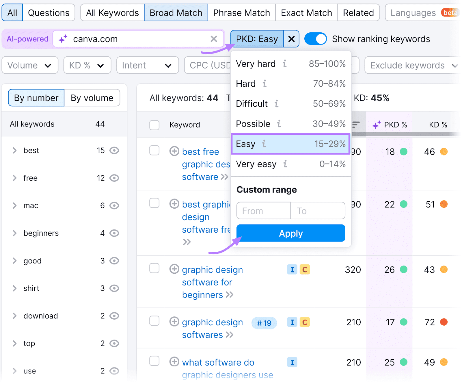 Semrush Keyword Magic Tool UI showing the Personalized Keyword Difficulty (PKD%) filter dropdown paper   highlighted successful  purple