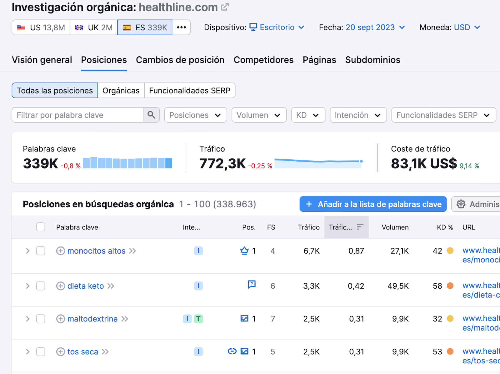 Informe de Semrush