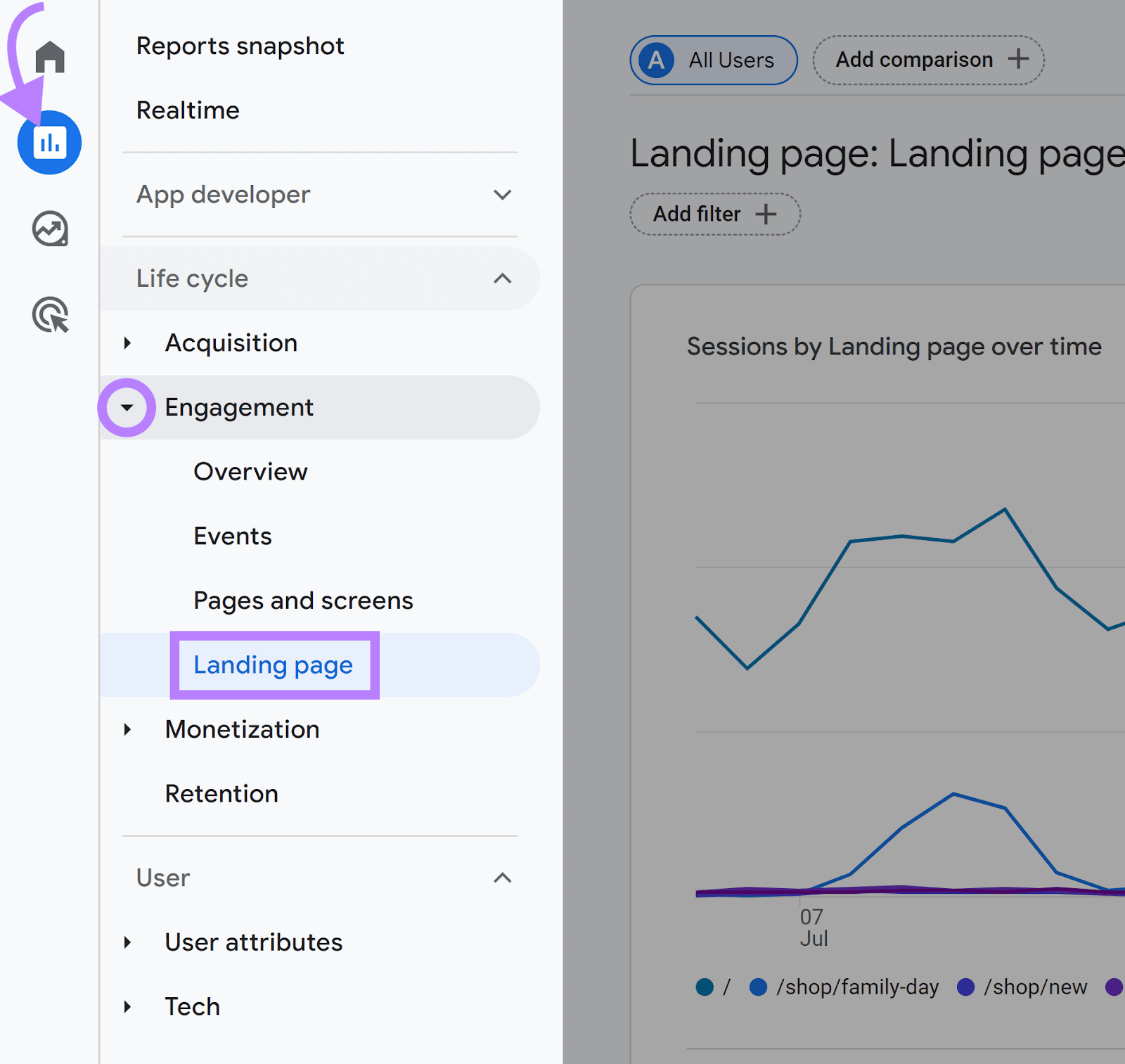 Google Analytics dashboard navigation with “Reports” icon, “Engagement”, and “Landing page” highlighted