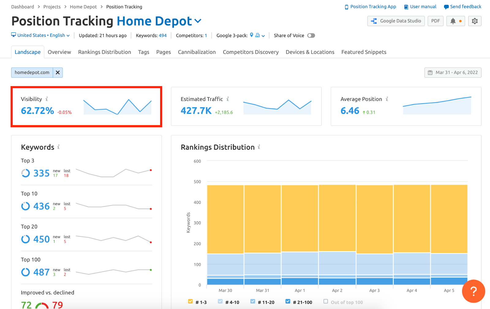 Semrush 101 Getting Started Guide Free Checklist Download Semrush 101 Getting Started Guide Free Checklist Download