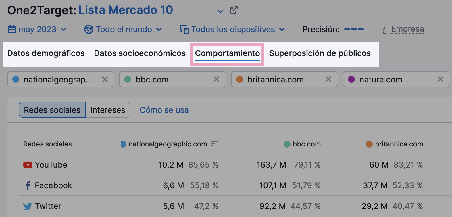 Analiza el comportamiento de tus rivales en One2Target