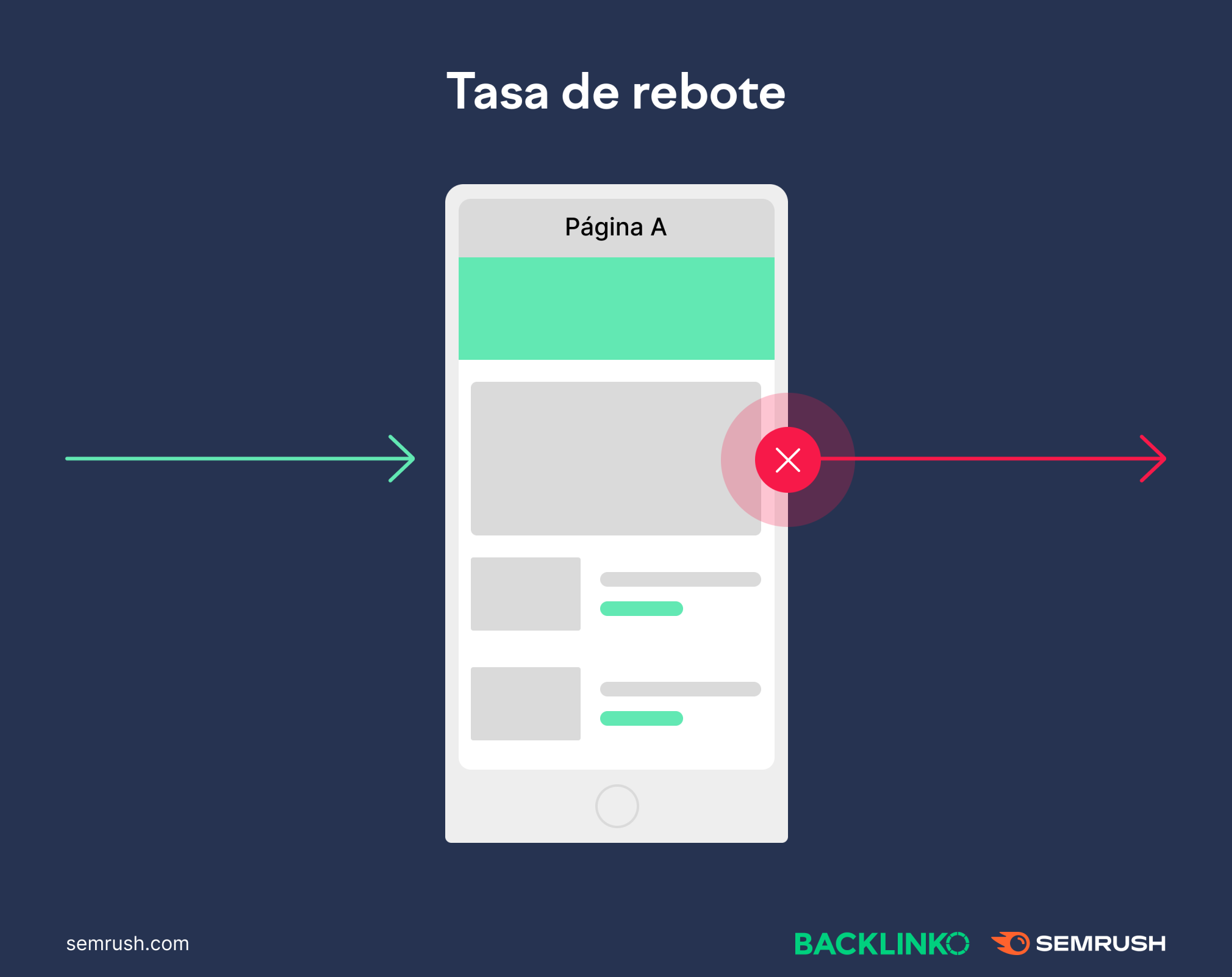 tasa de rebote