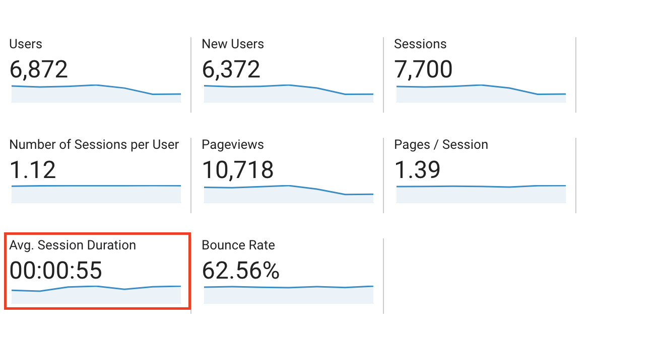 saiba tudo sobre básico de SEO 42 duração da sessão google analytics
