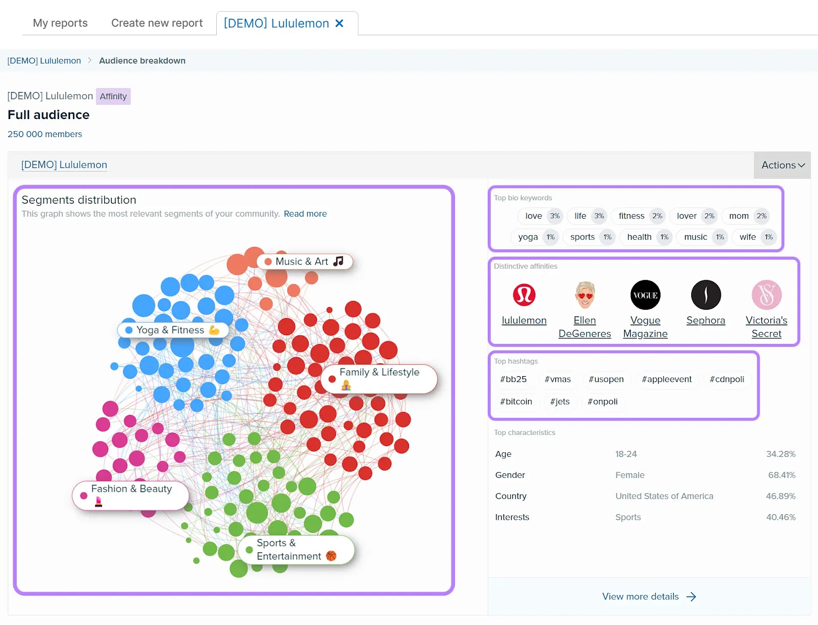 Segments distribution, top bio keywords, distinctive affinities, and top hashtags data shown in Audience Intelligence app