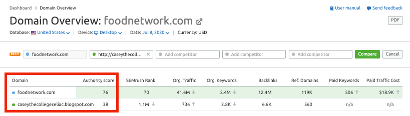 domain overview data