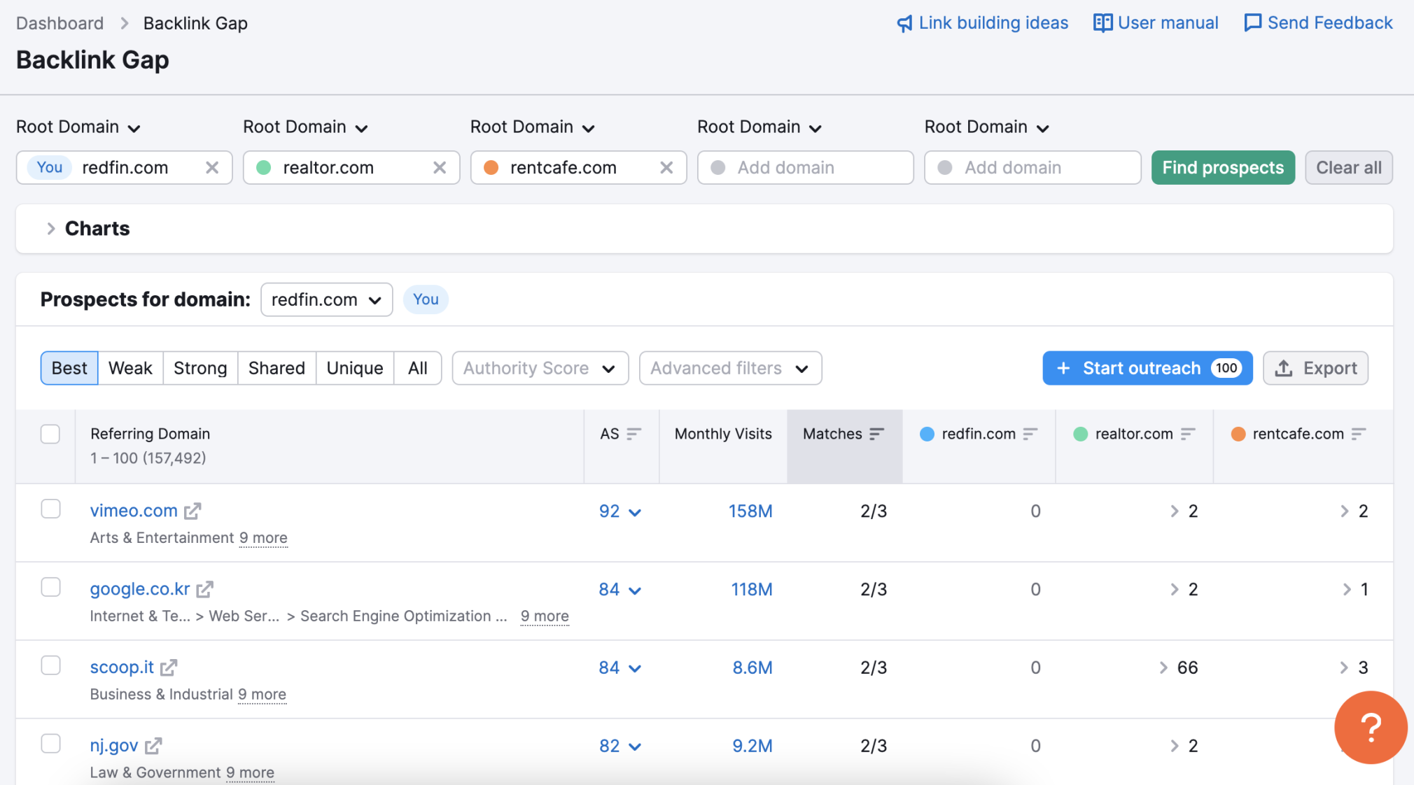 Backlink Gap results