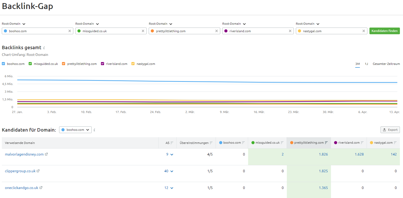 Screenshot: Ergebnisse in Backlink-Gap