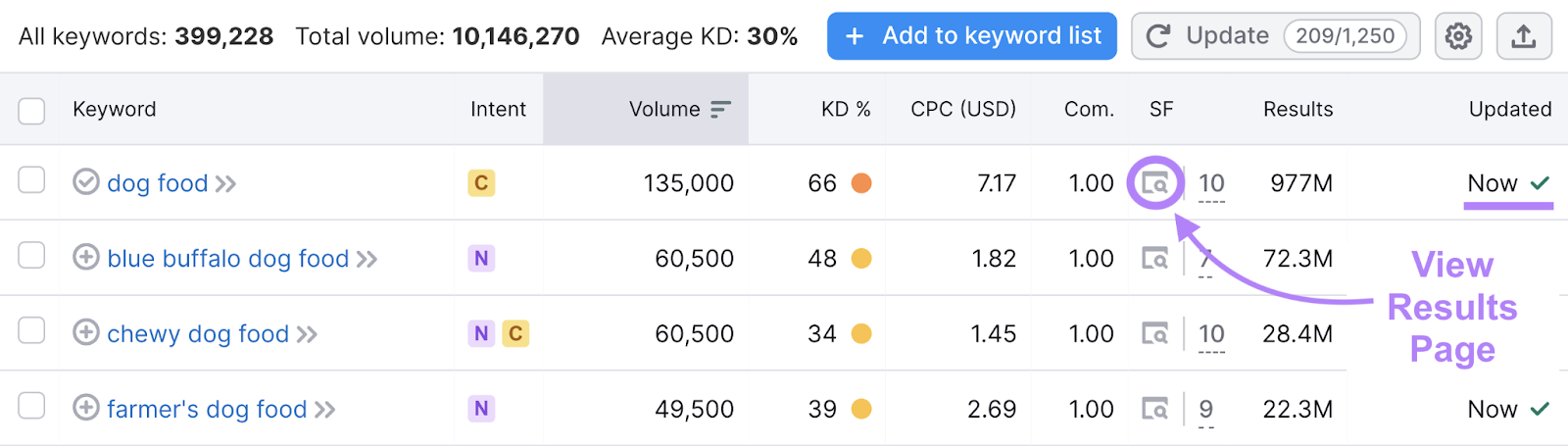 View results leafage   icon highlighted and keyword information  updated "Now"