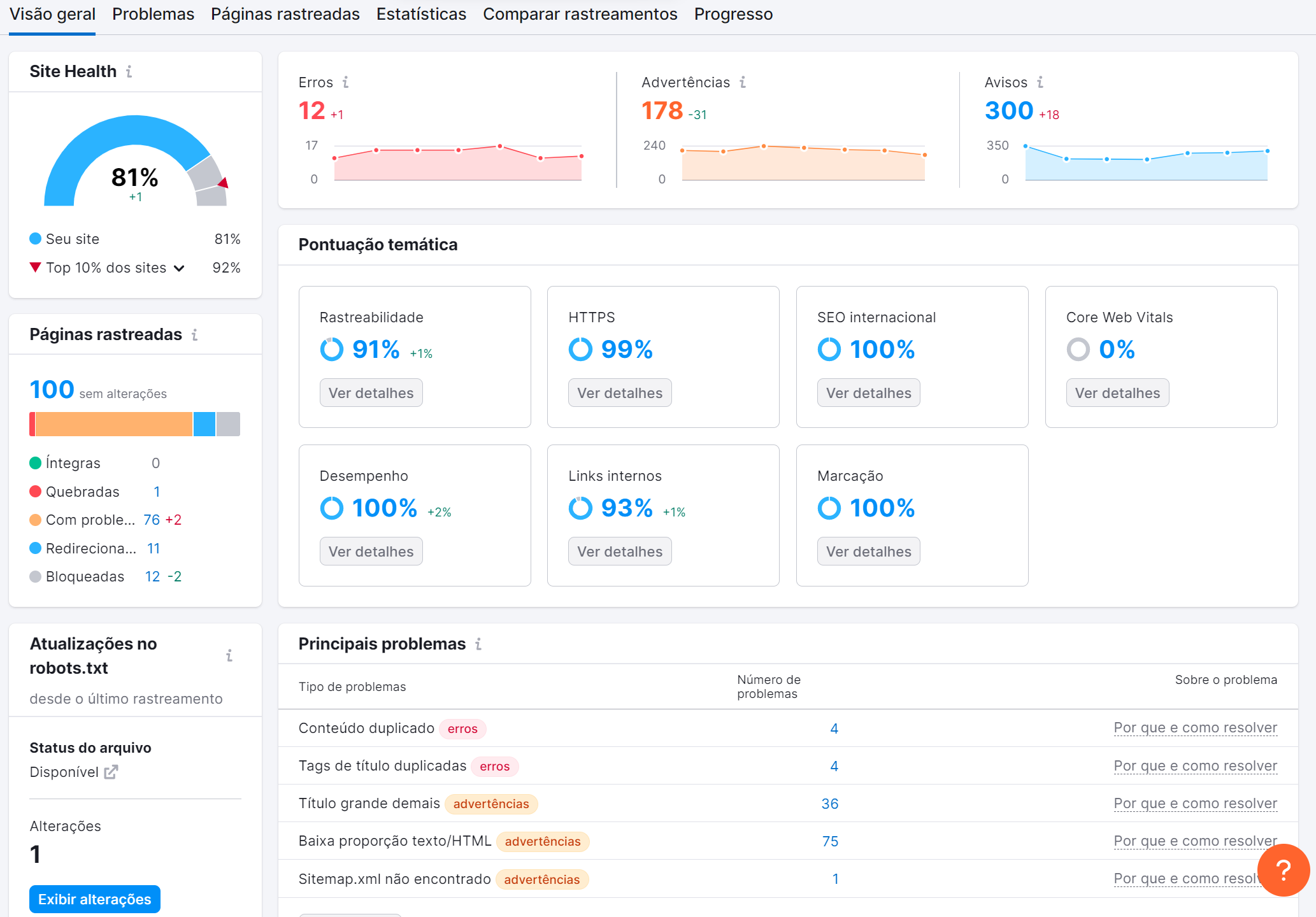 dicas para atrair mais visitantes para o seu site 14 ferramenta auditoria do site