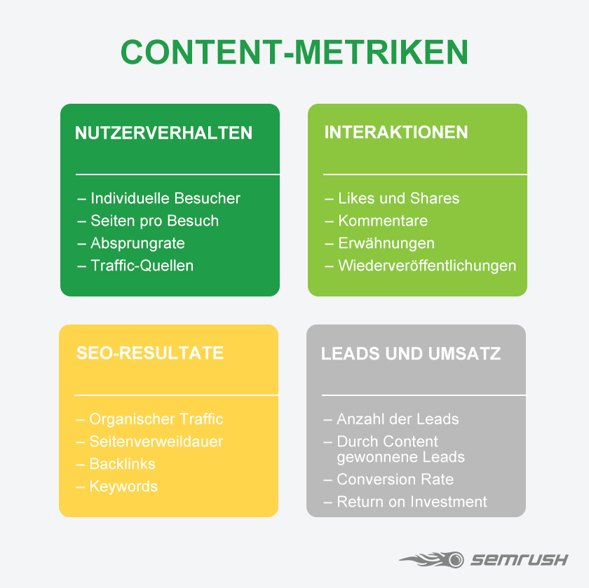 Content metrics