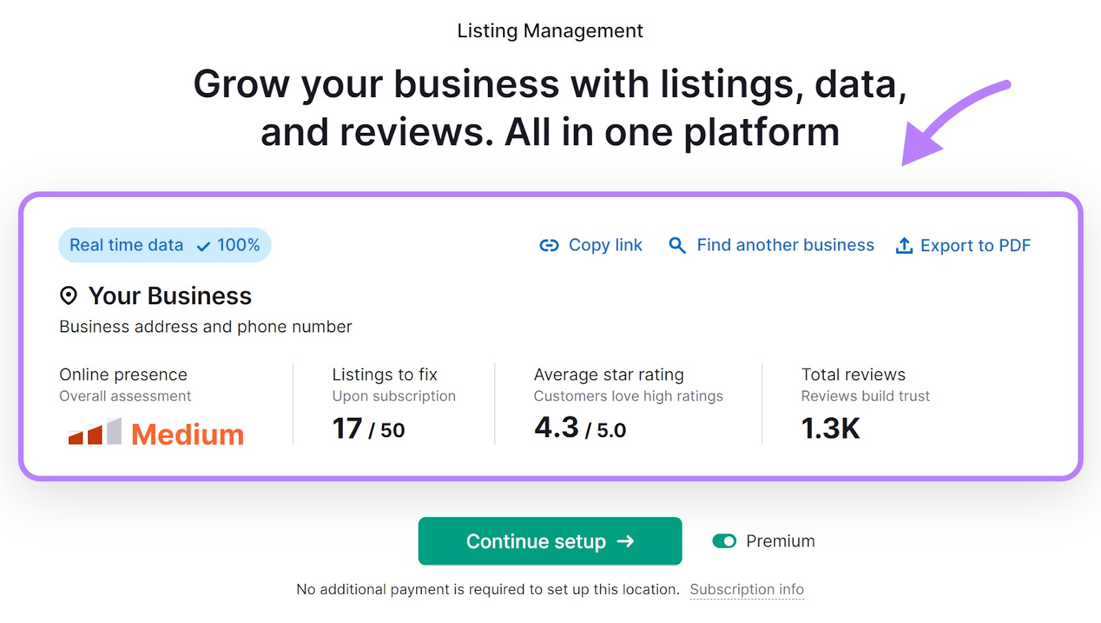 A summary report for a business in Listing Management tool