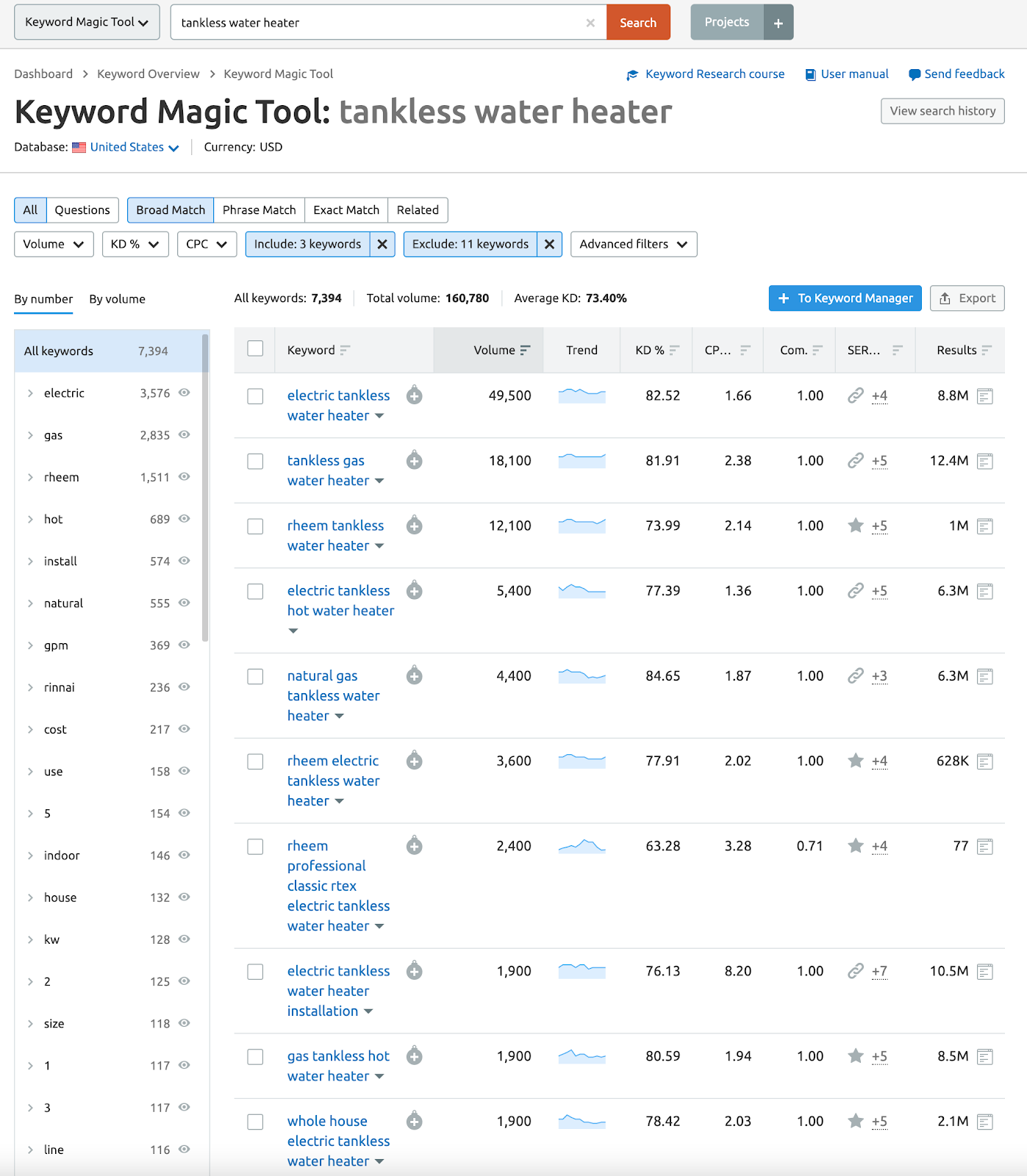 keyword magic tool screenshot