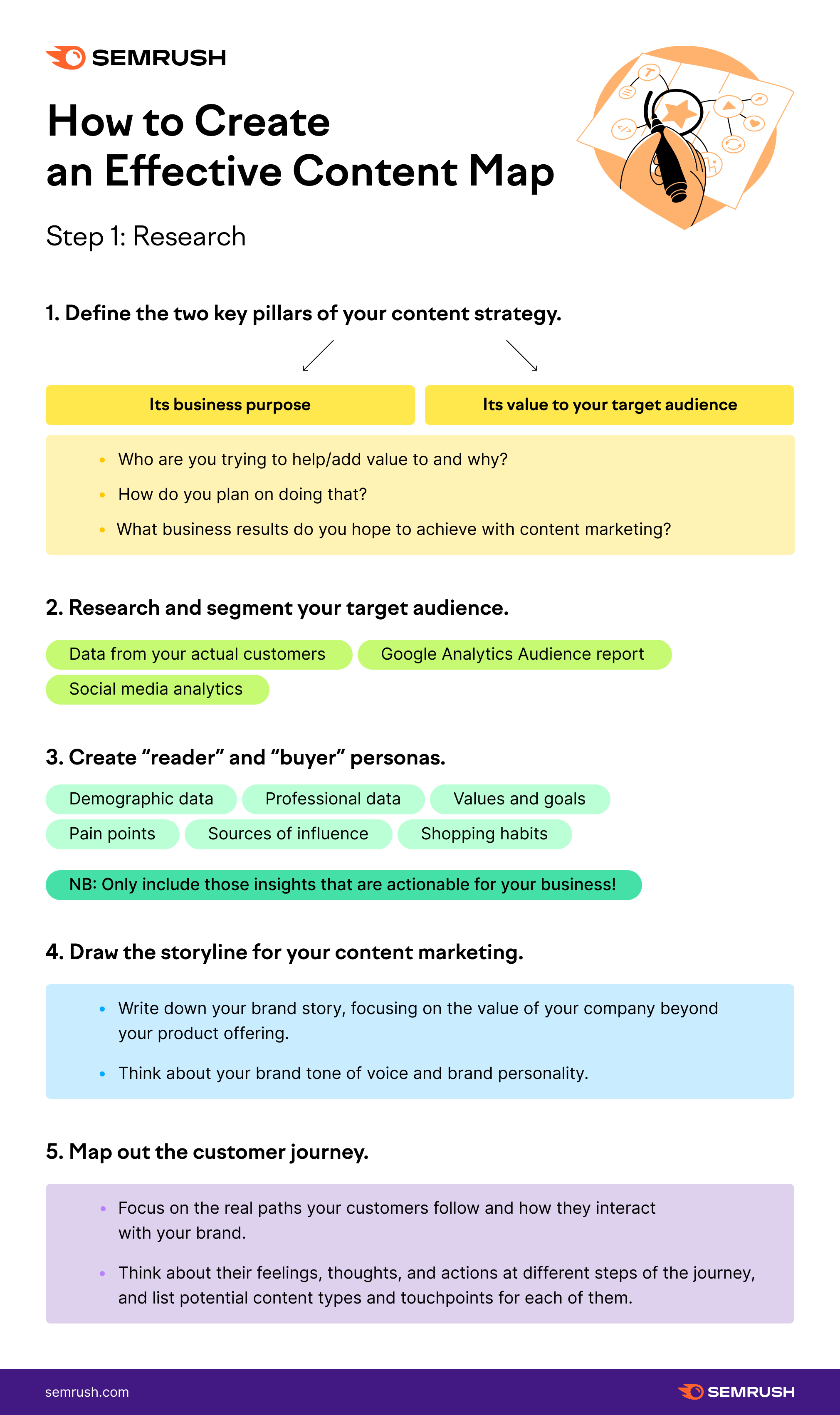 The Complete Guide to Content Mapping (+ Free Template)