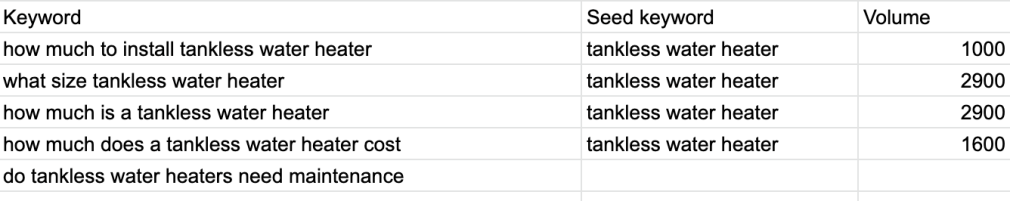 Passende Frage-Keywords zu unserem Thema