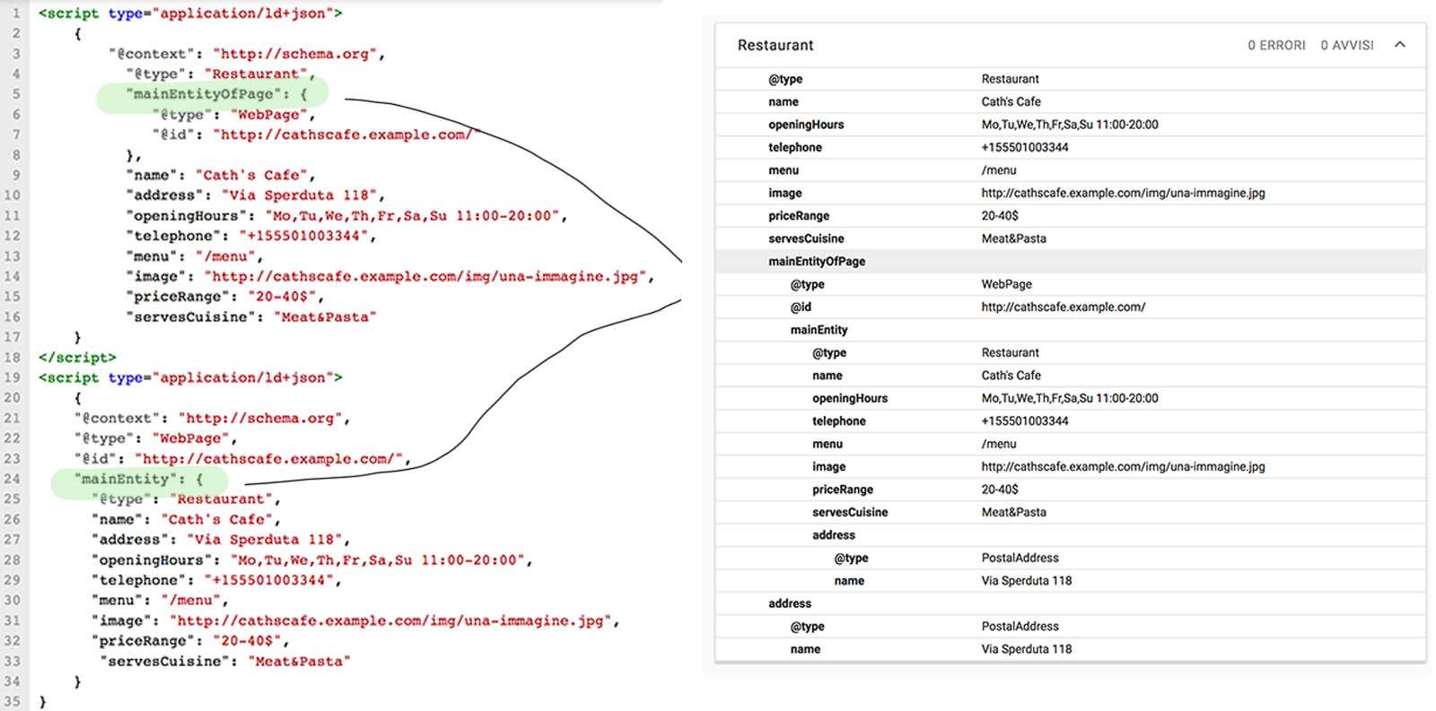 mainentity e mainentityofpage