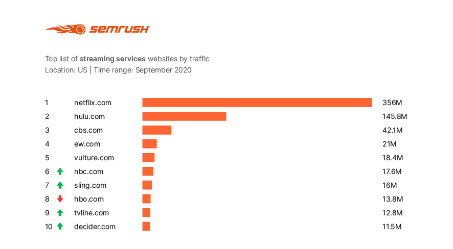 list of most visited websites