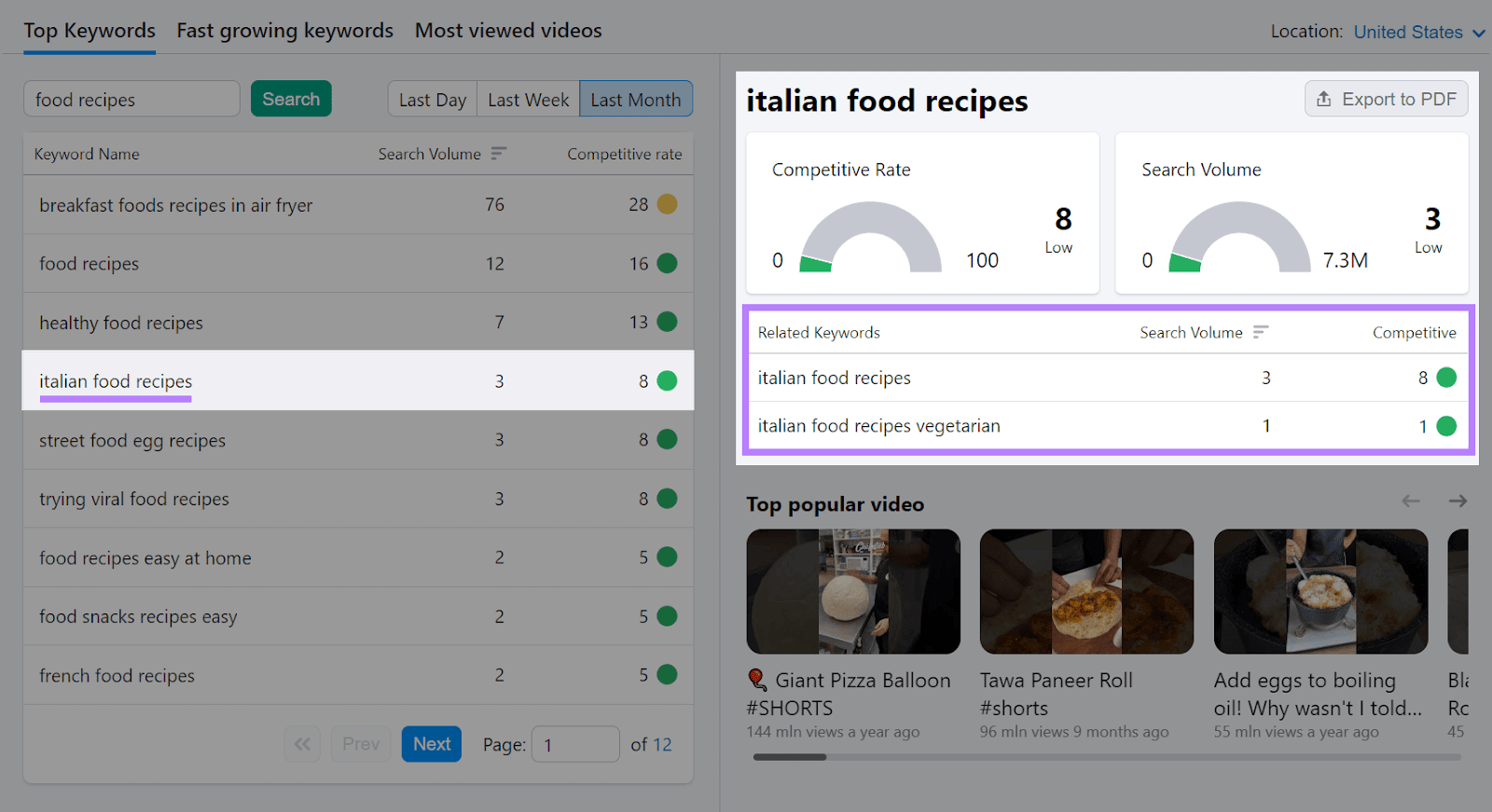 "italian nutrient  recipes" competitory  rate, hunt  volume, and related keywords