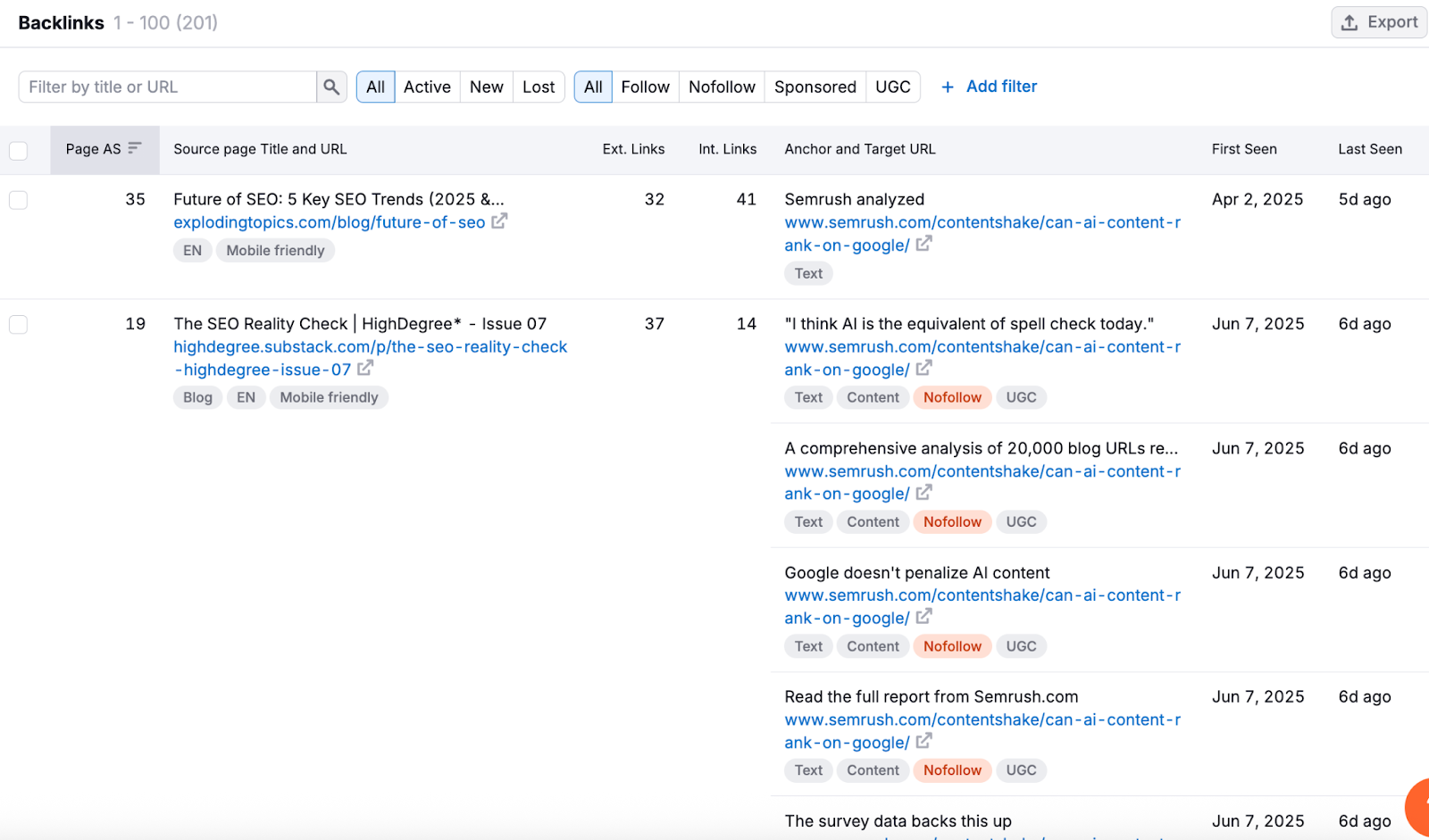 Backlinks Analytics showing a content piece with original research and unique data with over 200 backlinks.