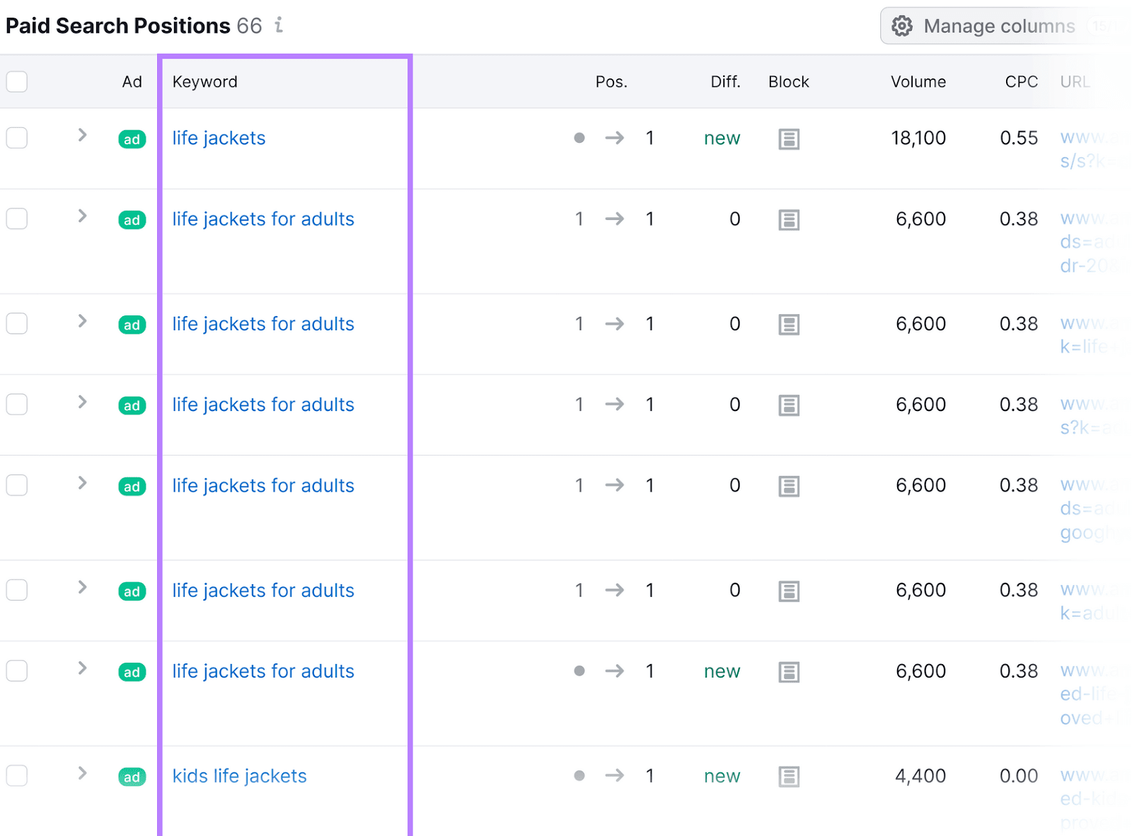 Advertising Research tool interface showing a list of competitor keywords along with stats on ad position, volume, etc.