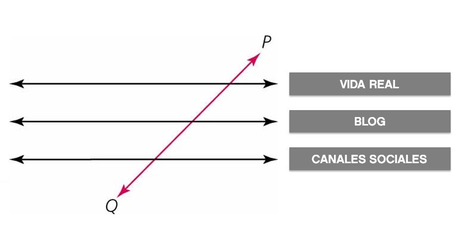 La transversalidad en Redes Sociales