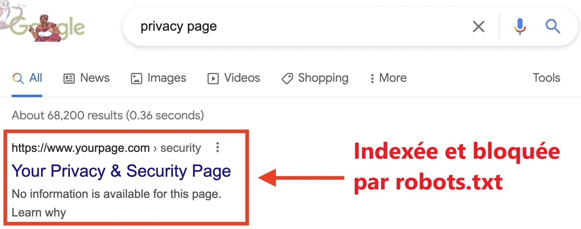 Page privée apparaissant dans les moteurs de recherche