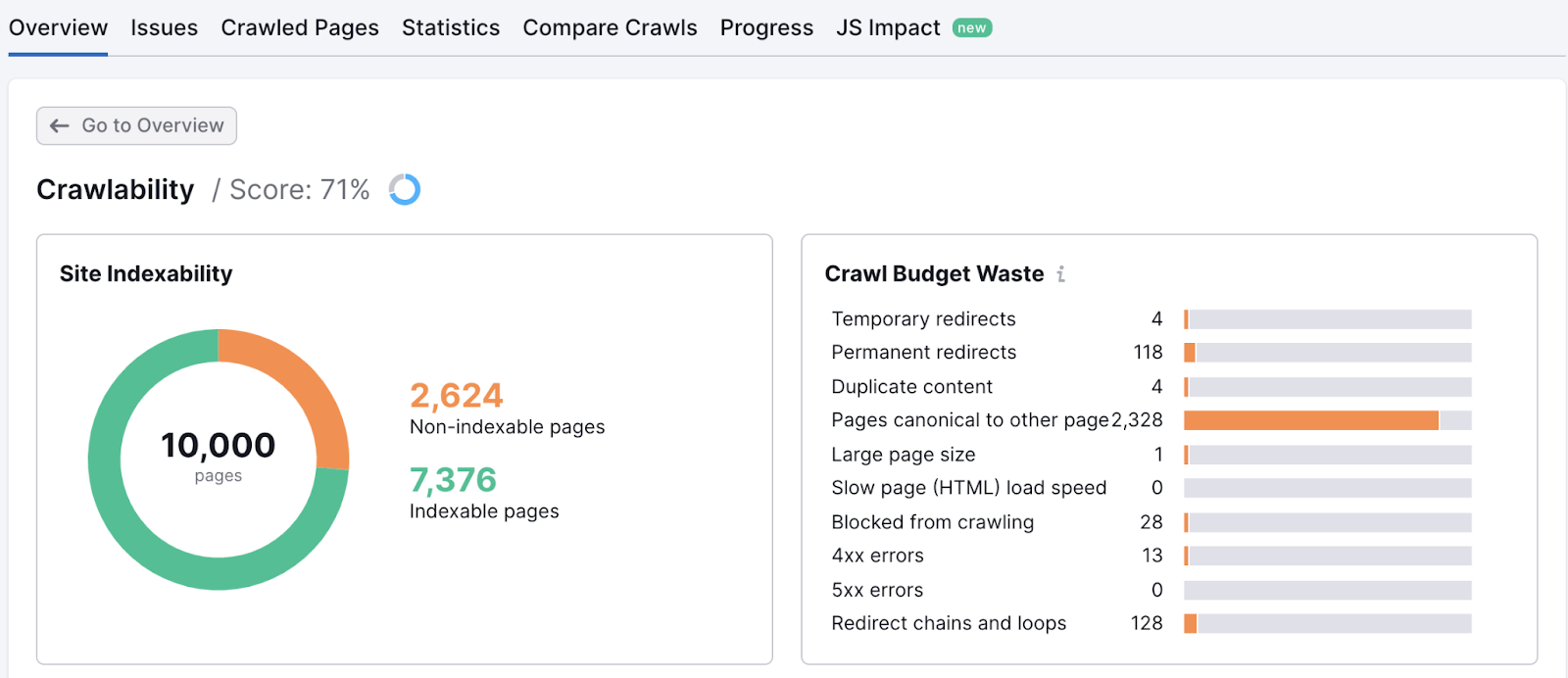 Crawlability report showing issues affecting crawlability & indexability like redirects, 5xx errors, slow pages, etc.