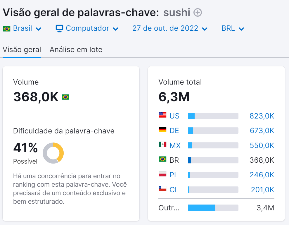 o que são e como encontrá-las 4 dificuldade da palavra-chave