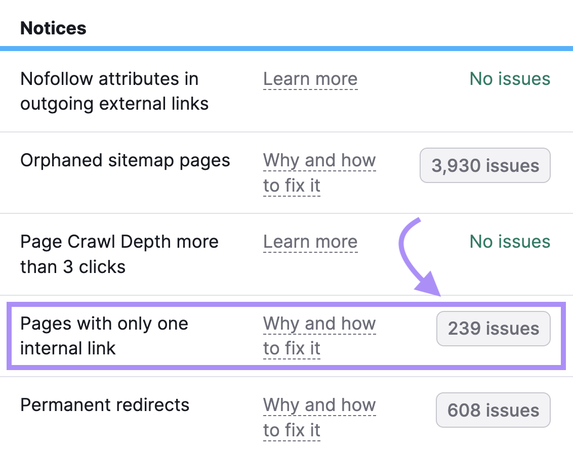 Resultado "Páginas com apenas um link interno" destacado na seção "Avisos" do relatório "Link interno"