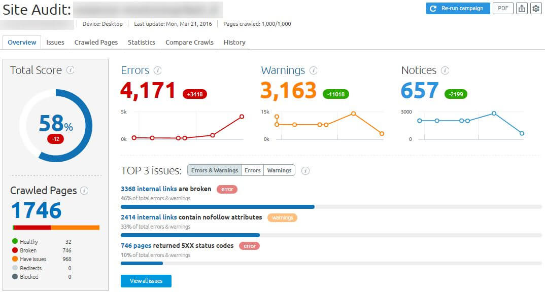 L'analisi guidata di Site Audit per la tua ottimizzazione SEO