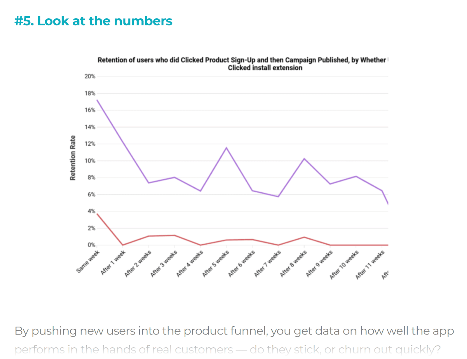 Numbered heading followed by illustration  visualizing data.