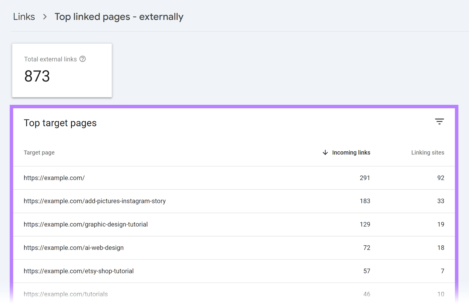 Top linked pages - externally study  opened with Top people     pages array  highlighted