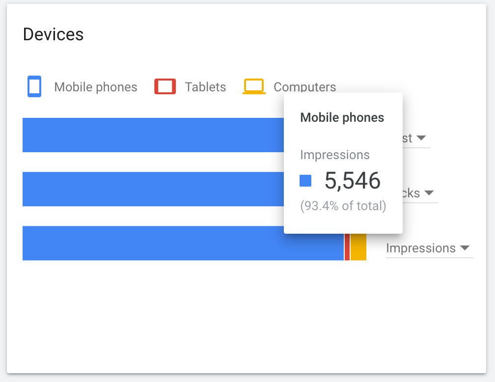 Devices in Google Keyword Planner