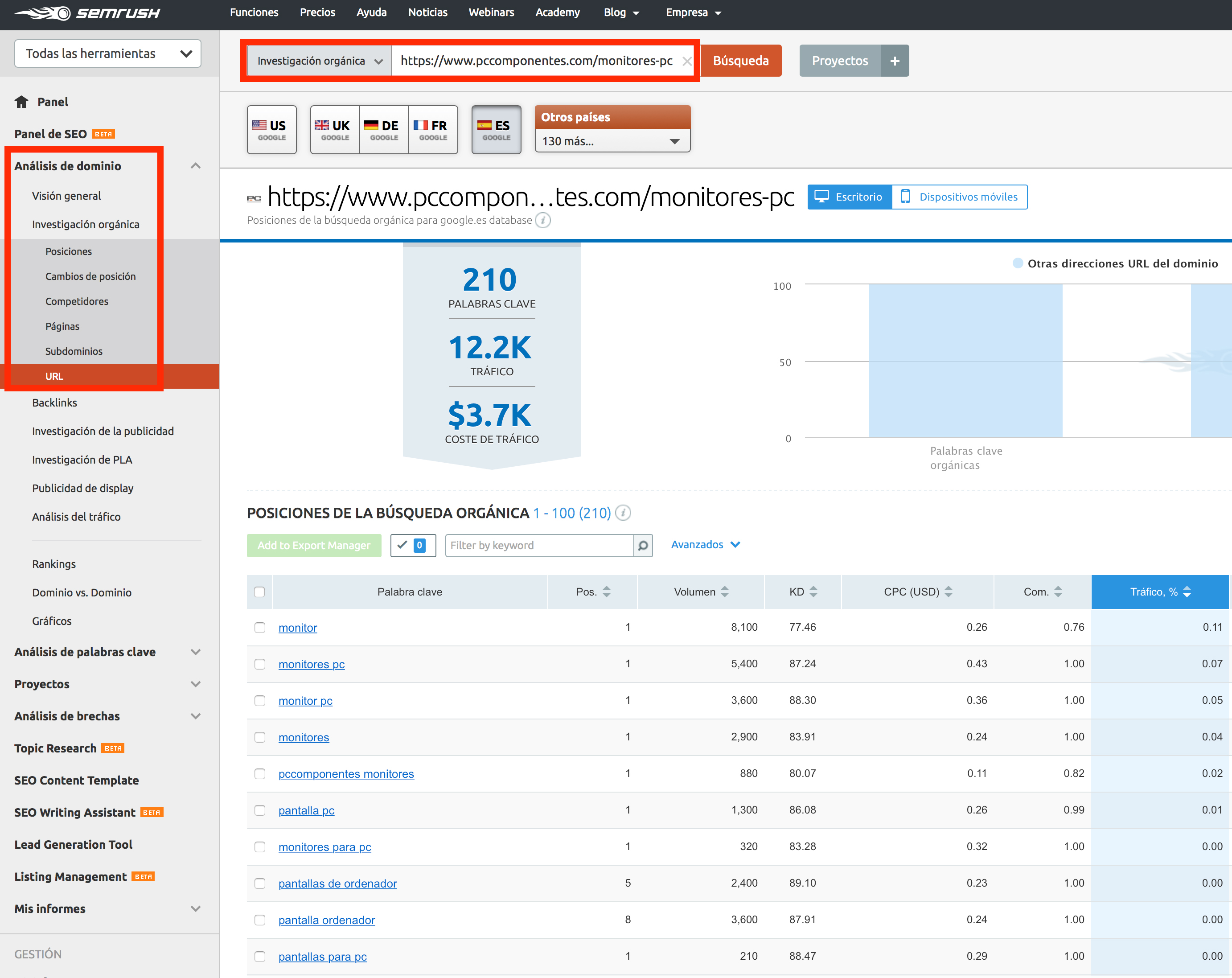 Anuncios dinámicos de búsqueda - Con SEMrush