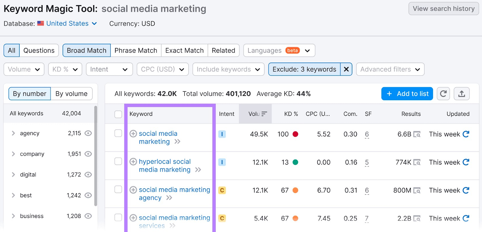 Keyword Magic Tool results for "social media marketing" with selected keywords excluded from the list