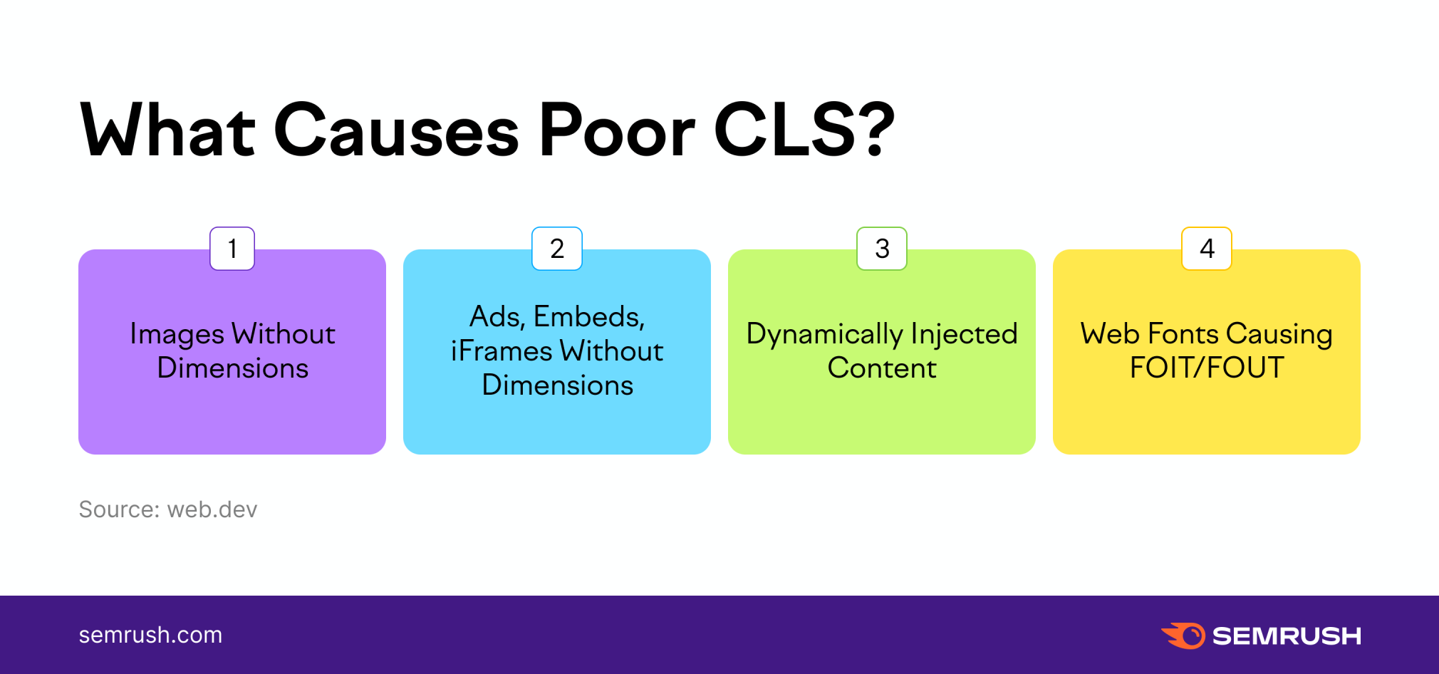 What Is CLS? How (and Why) to Measure It