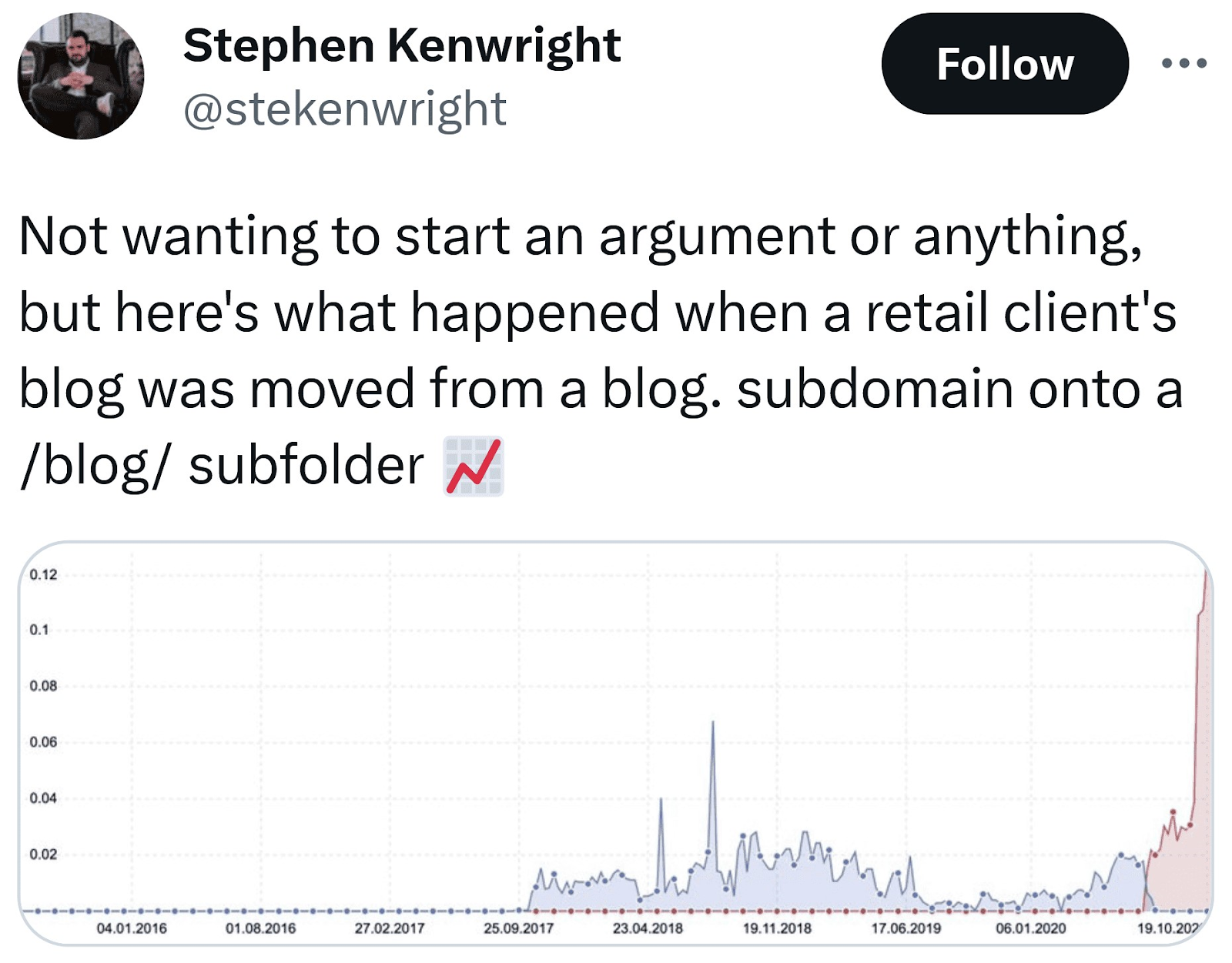 Stephen Kenwright’s Twitter post